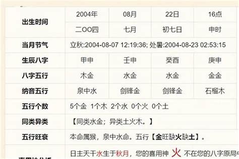 喜木命|免費生辰八字五行屬性查詢、算命、分析命盤喜用神、喜忌